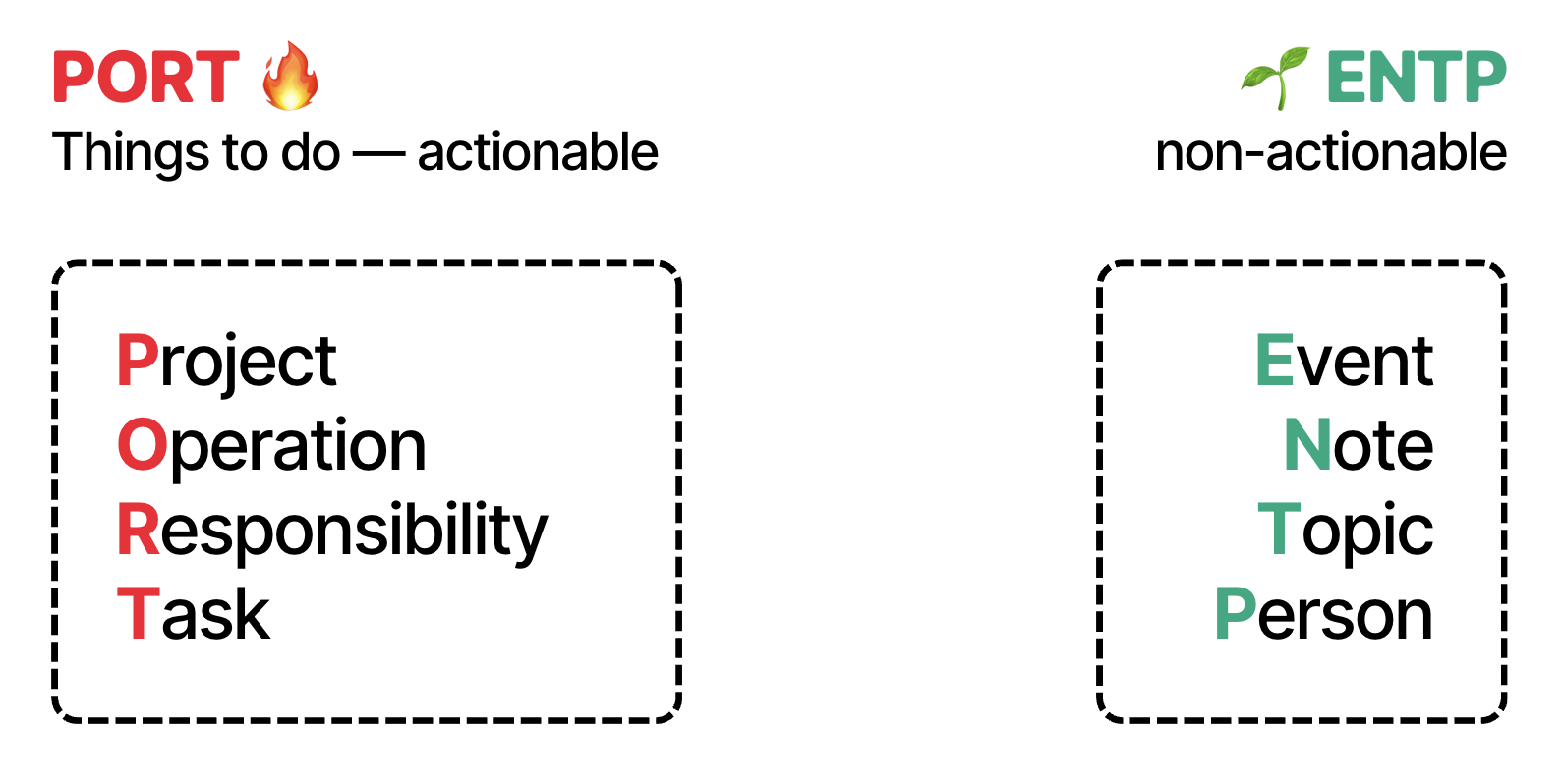 PORT and ENTP are the two big type groups in Portent