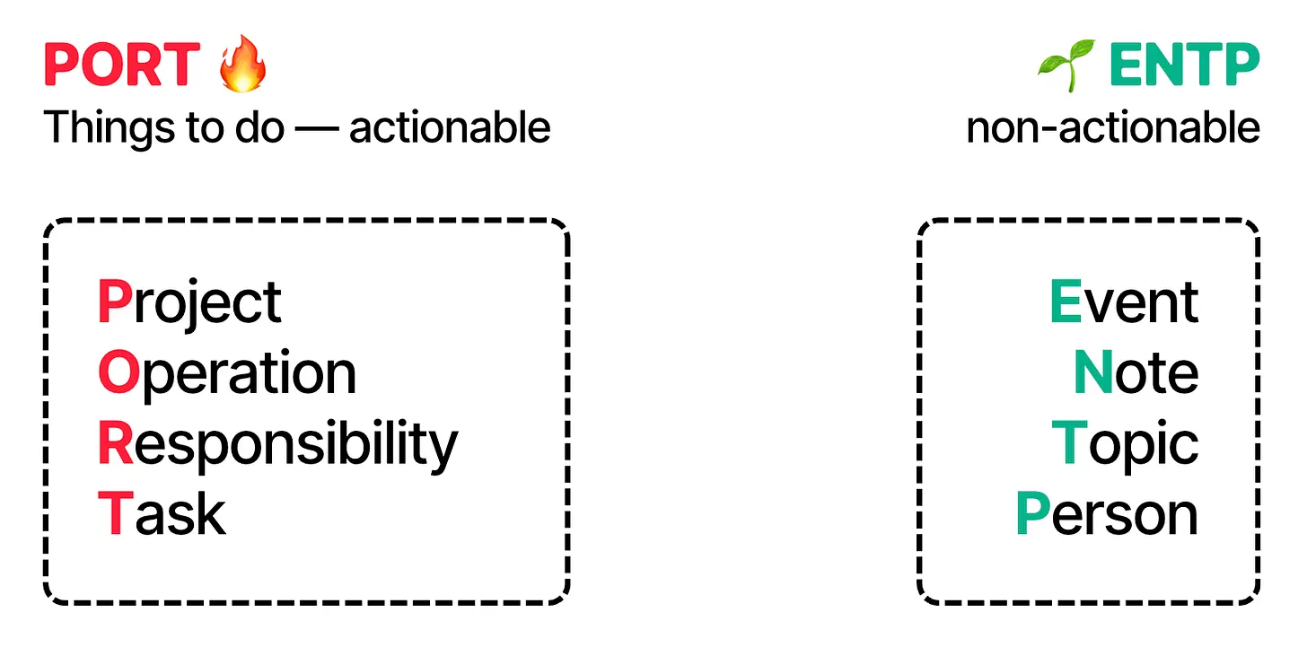 PORT and ENTP type groups in Portent
